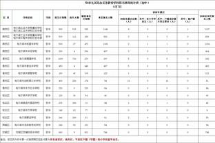 今日太阳对阵灰熊 杜兰特赛前决定是否复出 戈登因伤缺席