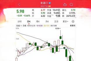 快船首发共在场272分钟 进攻效率125.8/净效率+17.2/总净胜分+96